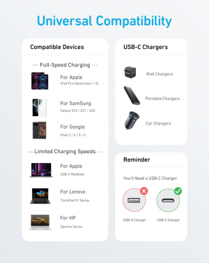 Logotrade Geschäftsgeschenke das Foto: Anker USB-C to USB-C Kabel - 1.8 Meter, 60W